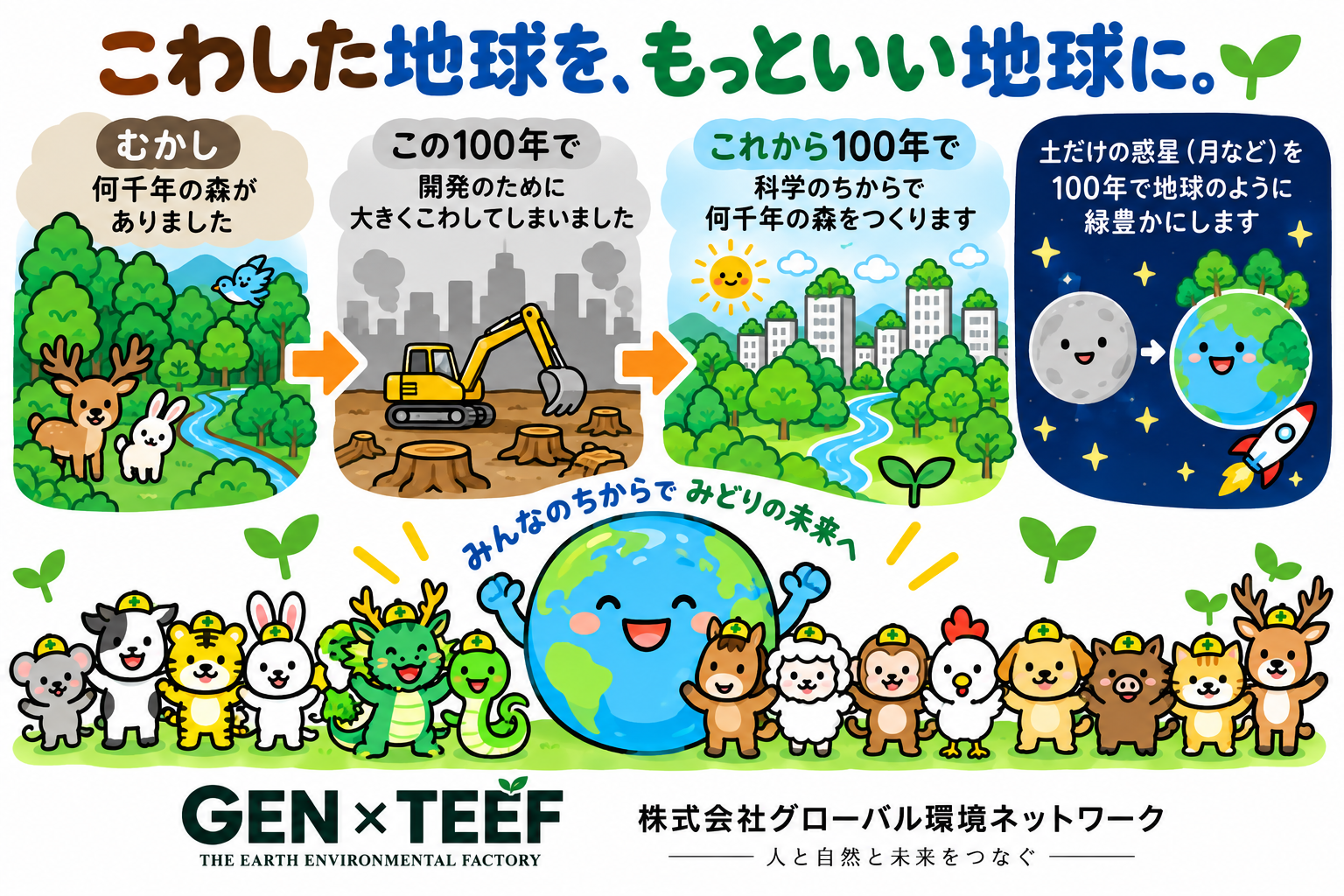 森林の破壊から環境再生、緑豊かな地球へ向かうGENTEEFのコンセプトアート